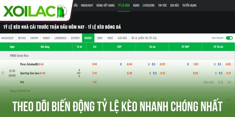 Theo dõi biến động tỷ lệ kèo nhanh chóng nhất